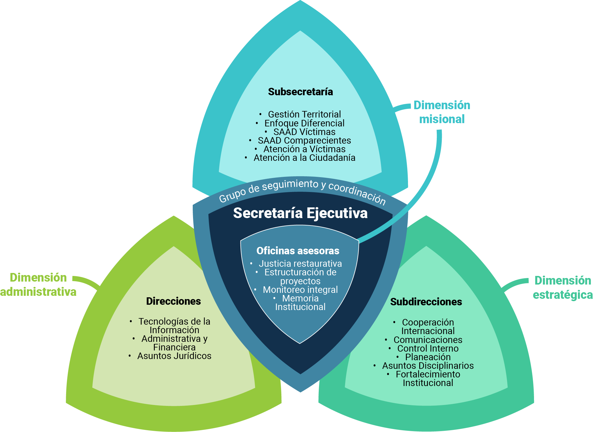 Estructura orgánica