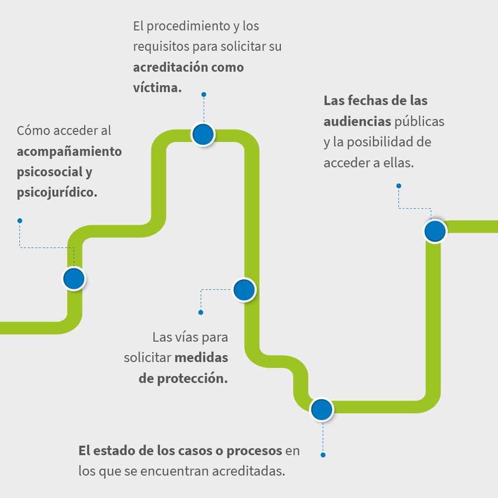 En la JEP de las víctimas tienen derecho a la información