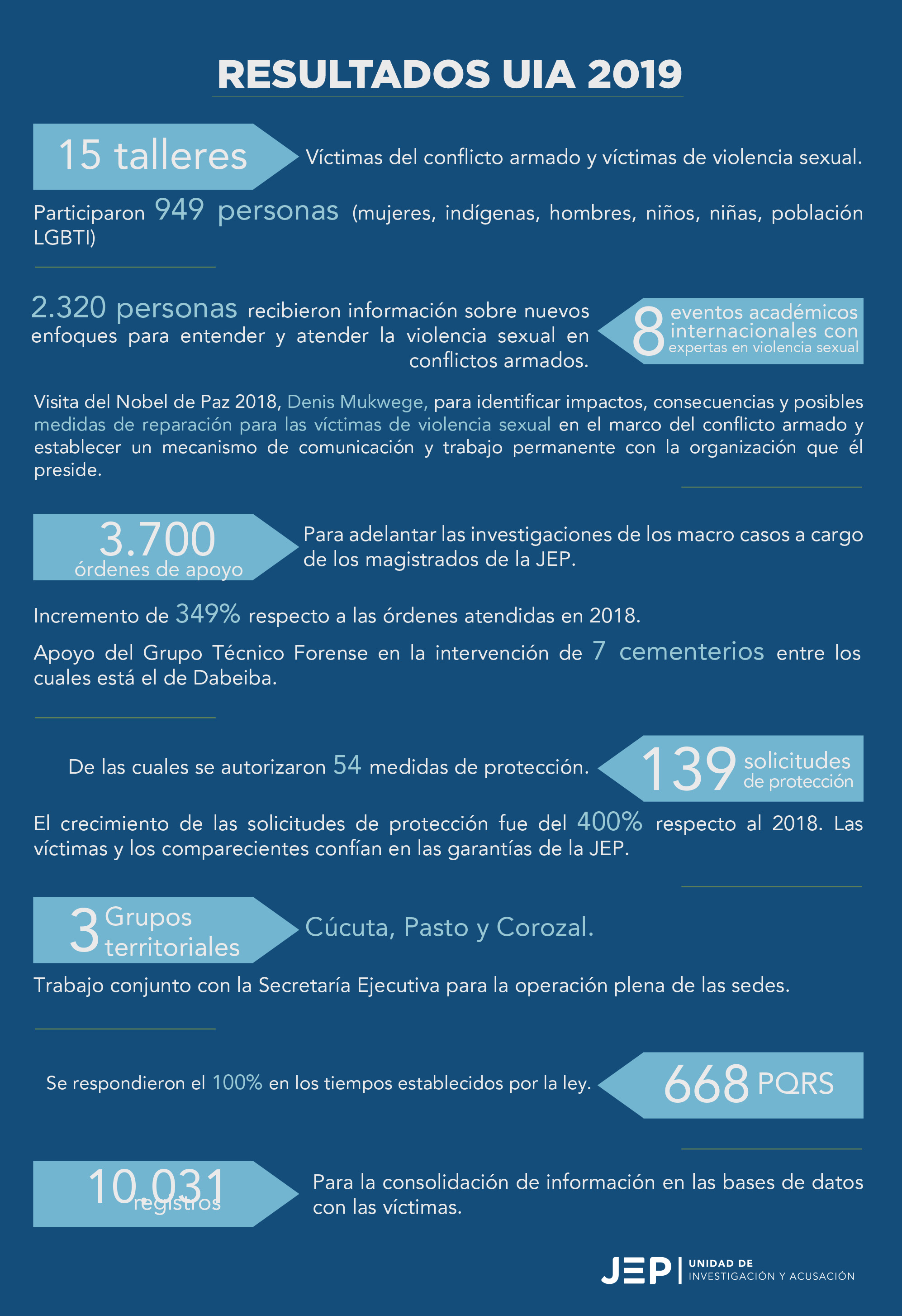 16-01-20 Infografía UIA 2019-1.jpg