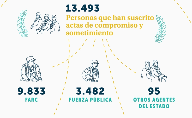 JEP en cifras rendición de cuentas 2022 Jurisdiccion Especial para La Paz