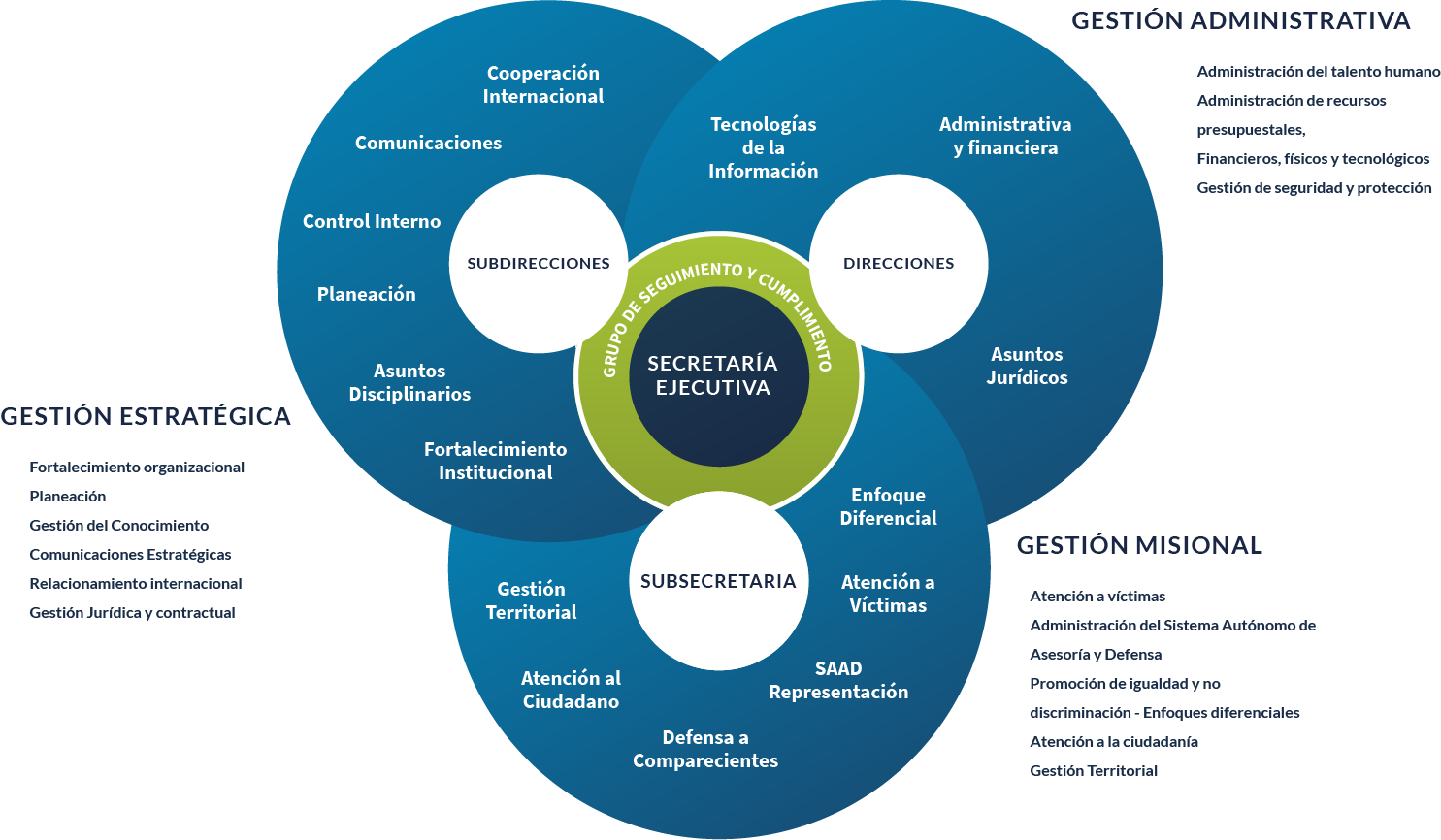 Estructura orgánica
